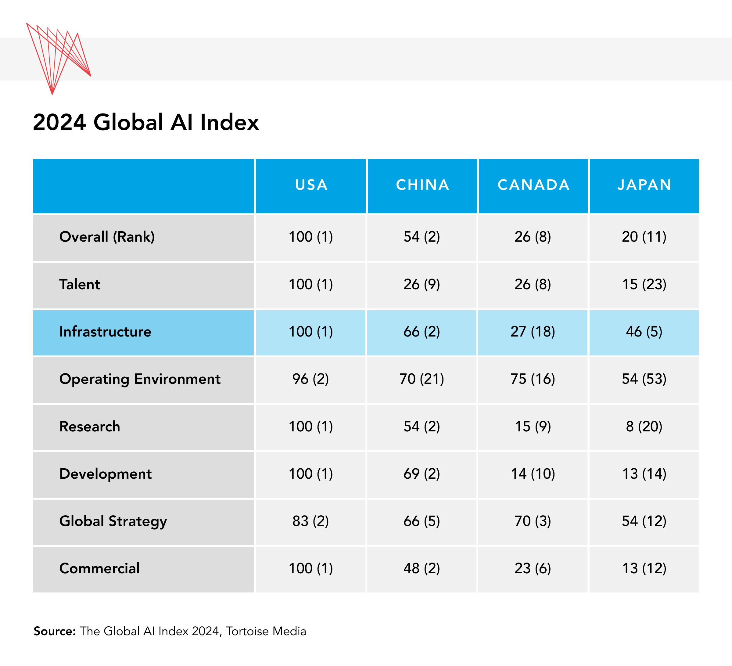 Global AI Index graphic