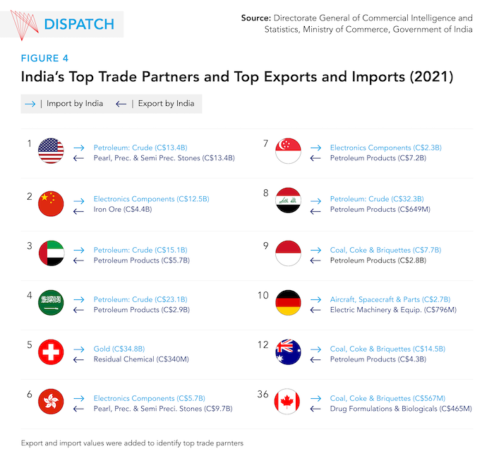 Trade agreements in Asia and the Pacific : bigger, deeper, digital