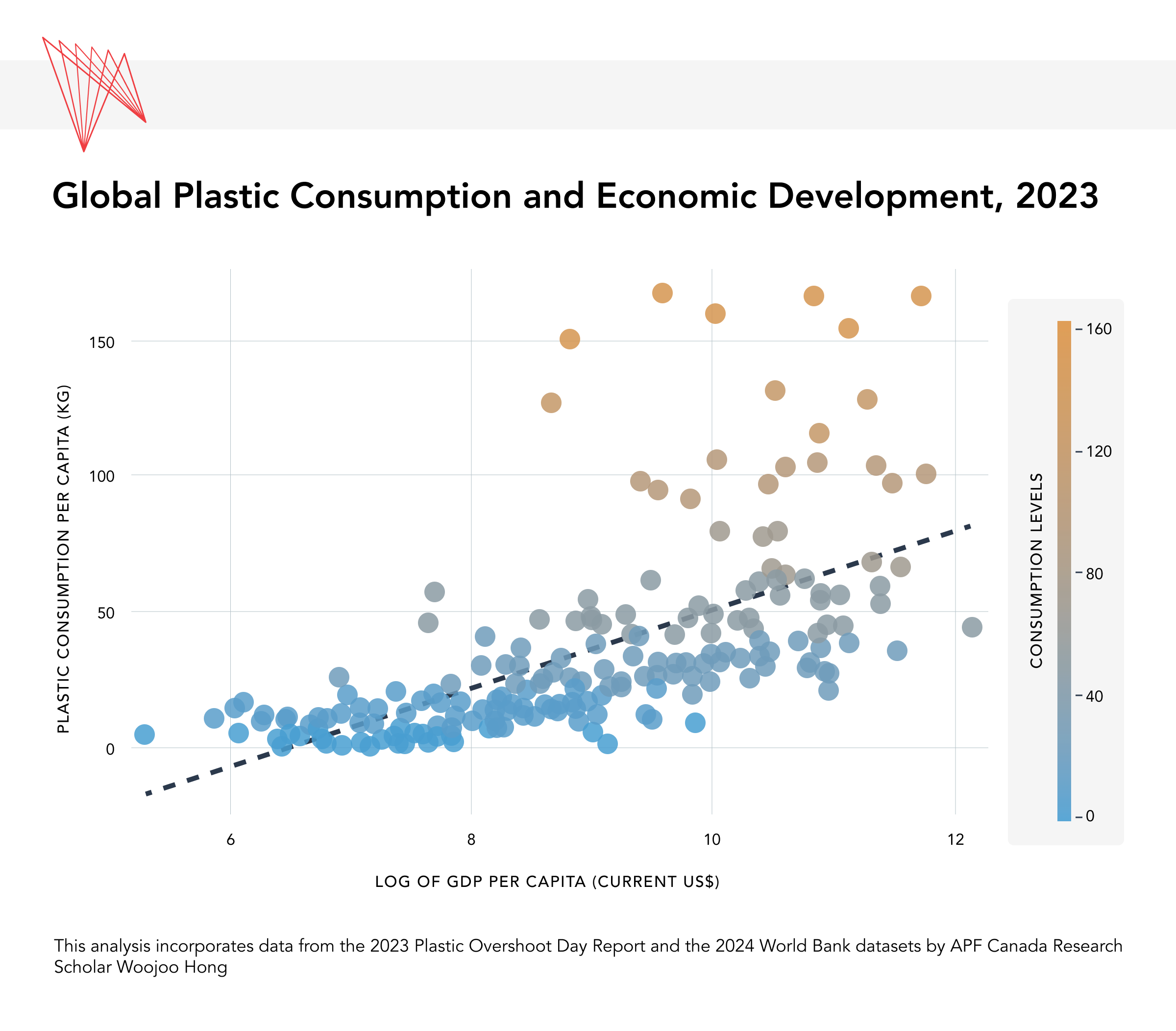 global plastic consumption graphic