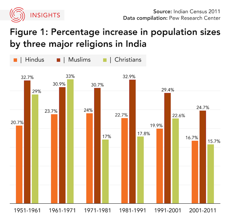 religious intolerance statistics