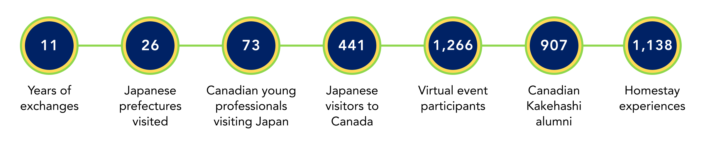 Kakehashi stats