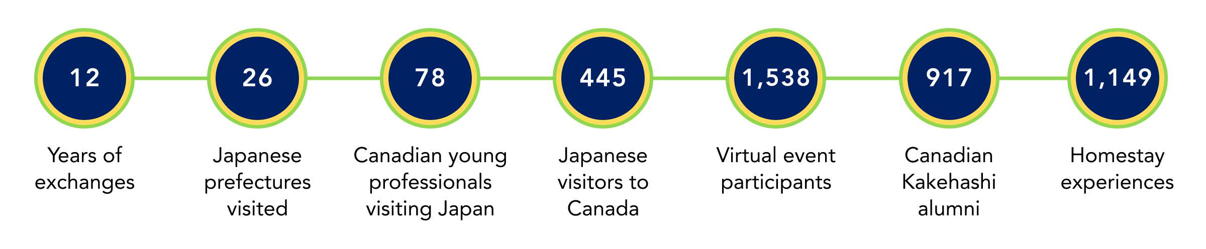 Kakehashi stats