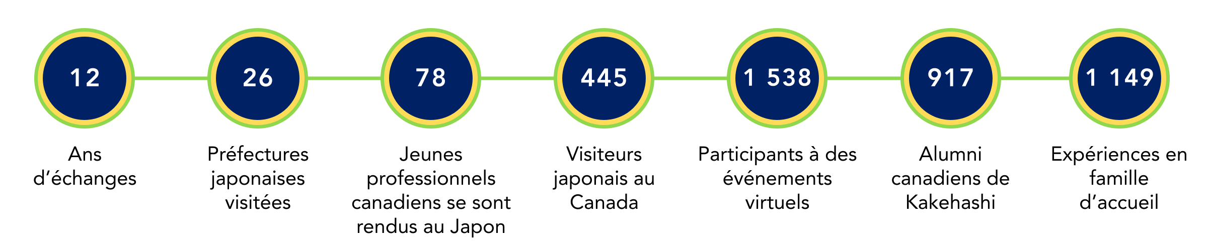 Kakehashi stats