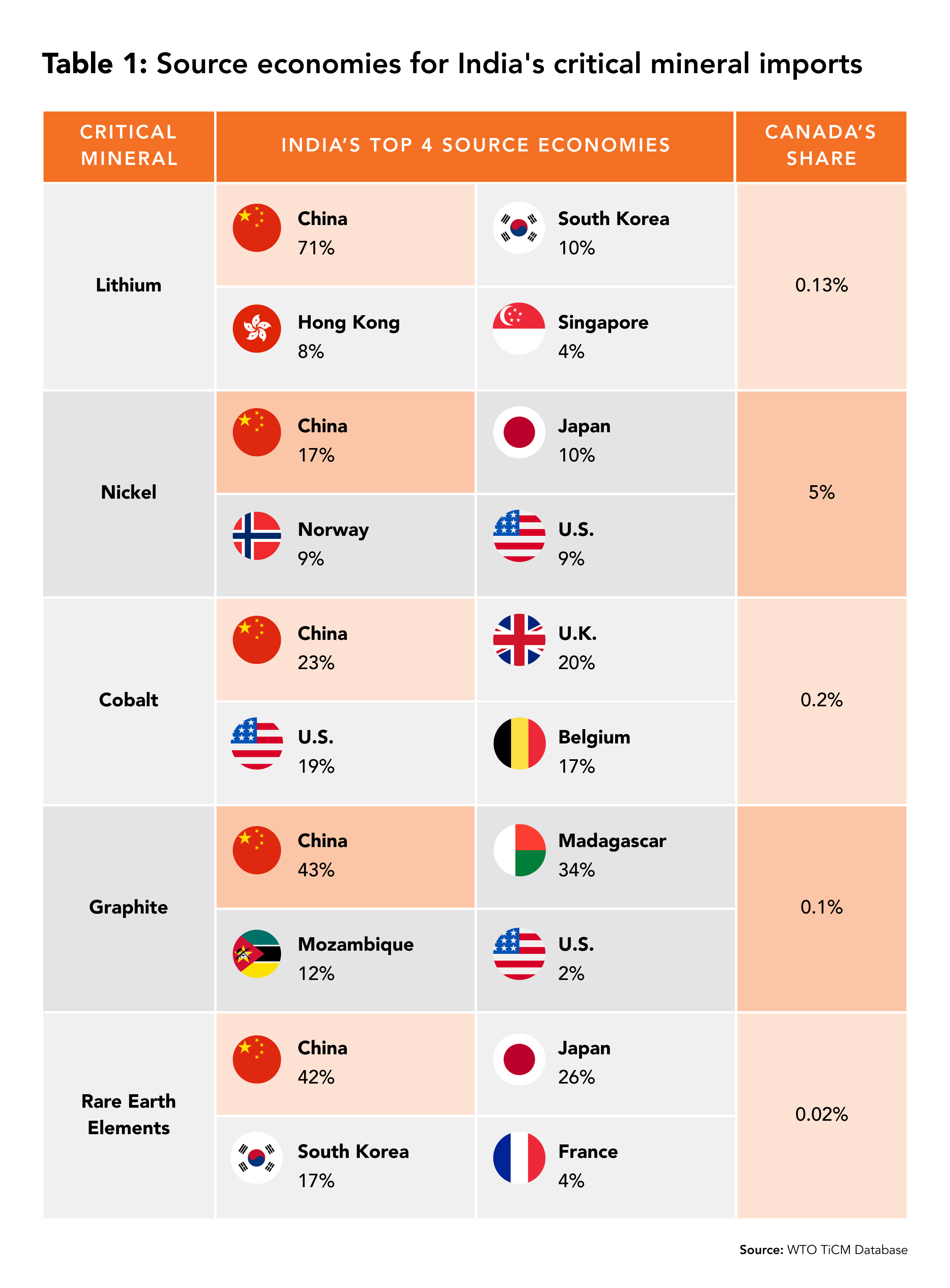 India CM imports