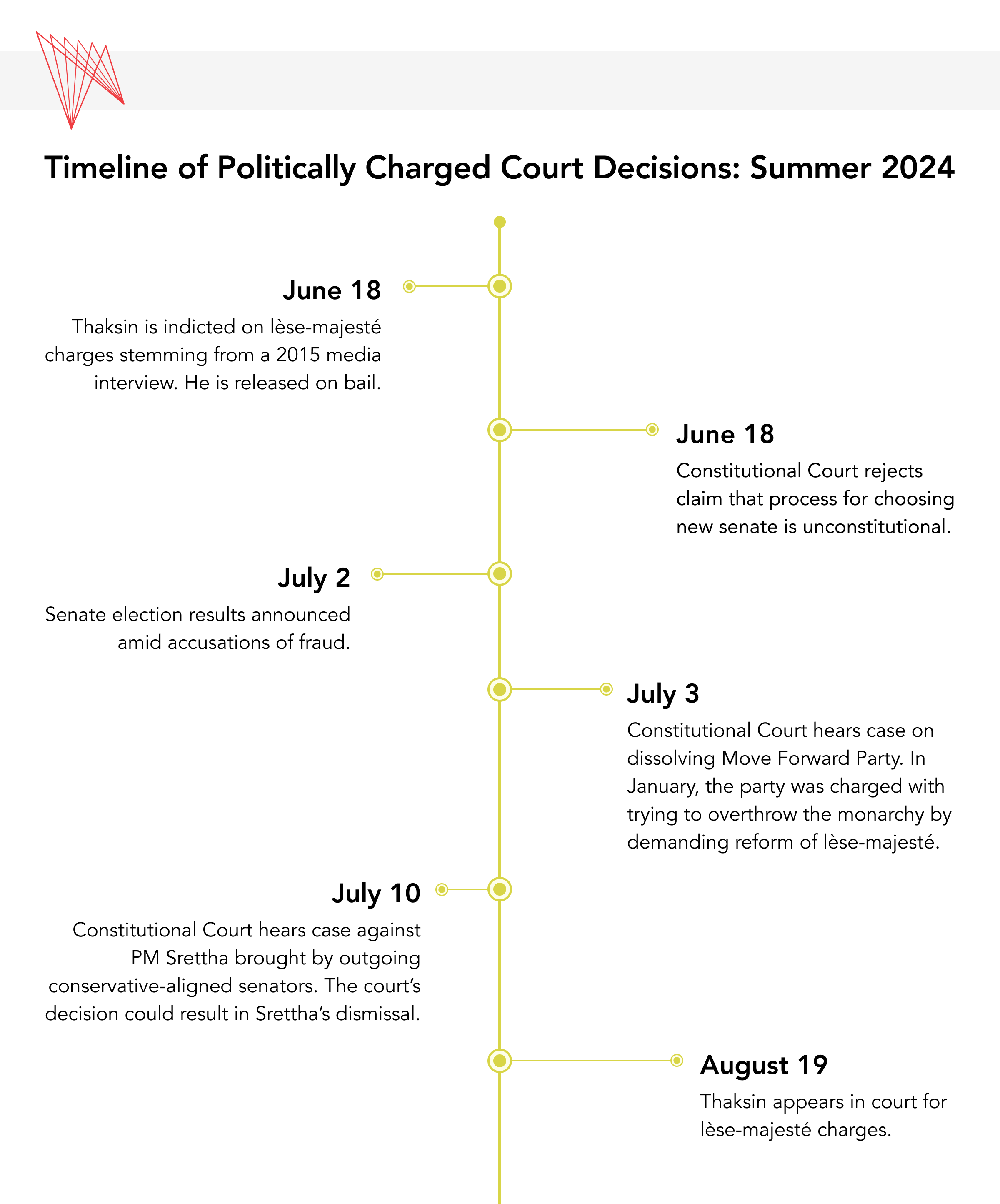 Court Decisions in Thailand in 2024
